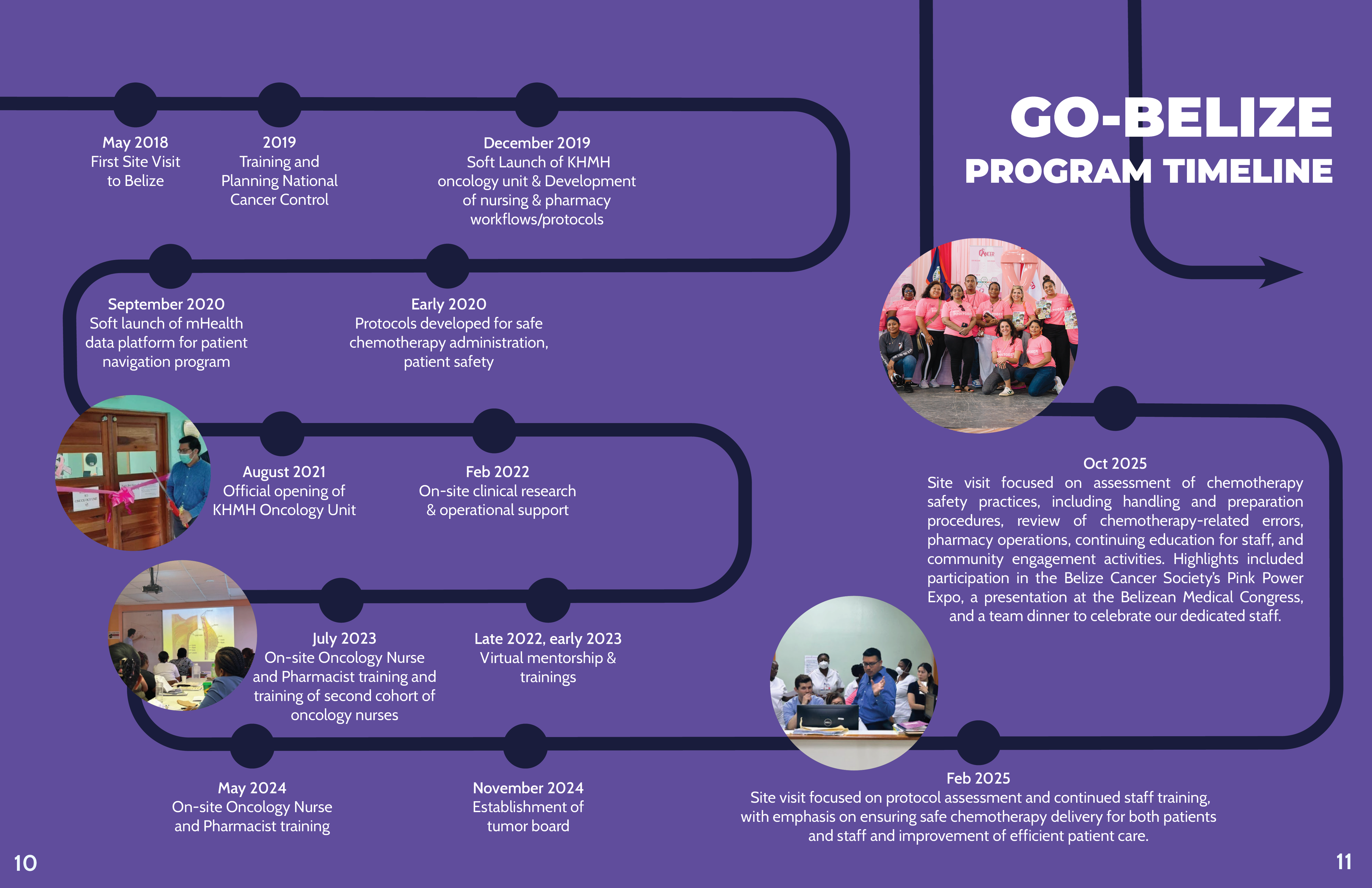 Annual Report cover